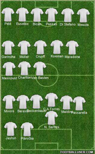 Dream Team Formation 2011