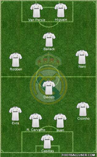 Real Madrid C.F. Formation 2011