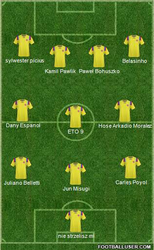 Football Manager Team Formation 2011