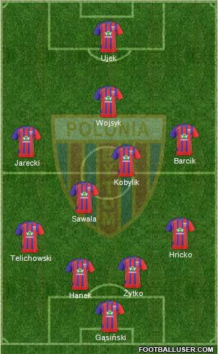 Polonia Bytom Formation 2011