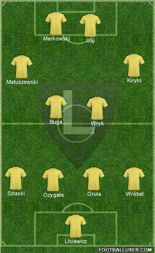 Legia Warszawa football formation