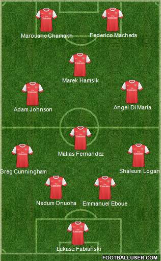 Arsenal Formation 2011