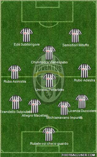 Juventus Formation 2011