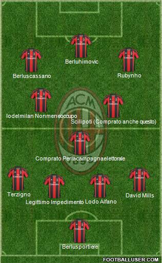 A.C. Milan Formation 2011
