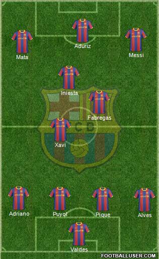 F.C. Barcelona Formation 2011