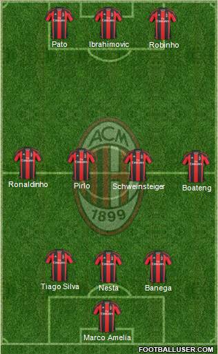 A.C. Milan Formation 2011