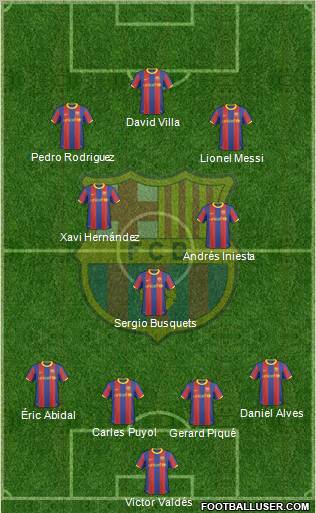 F.C. Barcelona Formation 2011