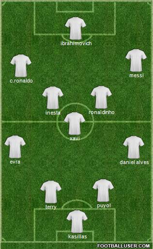 Champions League Team Formation 2011