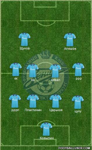 Zenit St. Petersburg Formation 2011