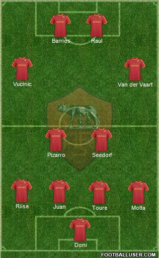 AS Roma Formation 2011