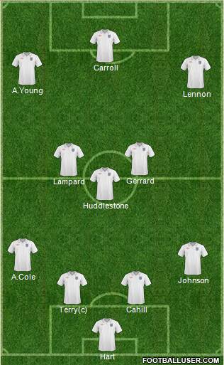 England Formation 2011