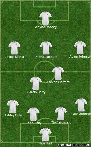 England Formation 2011