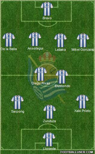 Real Sociedad S.A.D. 4-5-1 football formation