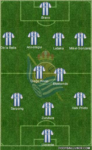 Real Sociedad S.A.D. football formation