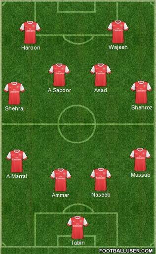 Arsenal Formation 2011