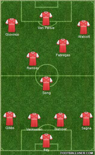 Arsenal Formation 2011