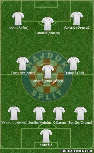 HNK Hajduk 4-3-3 football formation