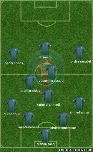 Morocco Formation 2011