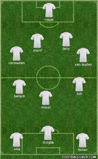 Dream Team Formation 2011