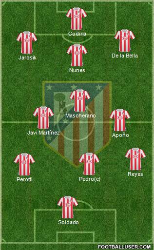 C. Atlético Madrid S.A.D. Formation 2011