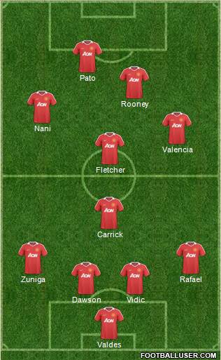 Manchester United Formation 2011