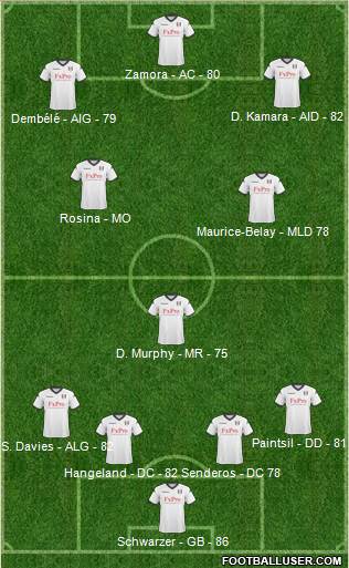 Fulham 4-3-2-1 football formation