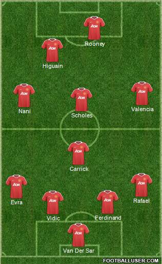 Manchester United Formation 2011