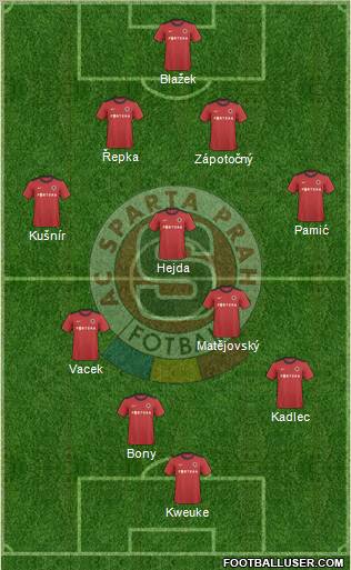 Sparta Prague Formation 2011