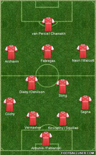 Arsenal Formation 2011