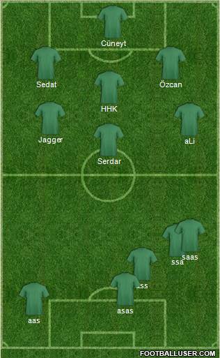 Dream Team Formation 2011