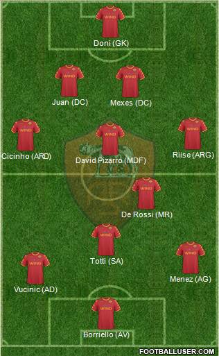 AS Roma Formation 2011