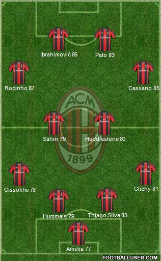 A.C. Milan Formation 2011