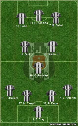 Besiktas JK Formation 2011