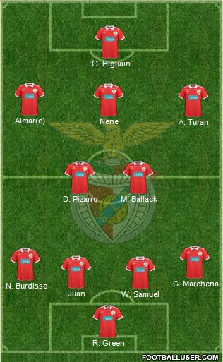 Sport Lisboa e Benfica - SAD Formation 2011