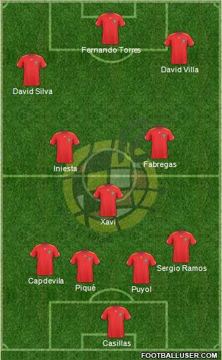Spain Formation 2011