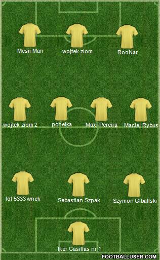 Dream Team Formation 2011