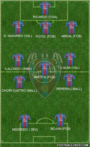 Levante U.D., S.A.D. football formation