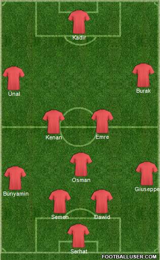 Dream Team Formation 2011
