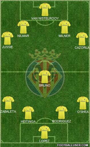 Villarreal C.F., S.A.D. Formation 2011