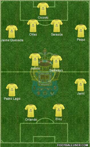 U.D. Las Palmas S.A.D. football formation