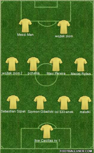 Dream Team Formation 2011