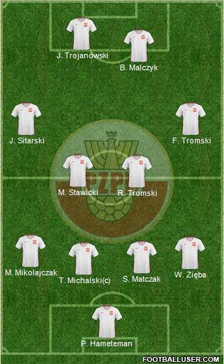 Poland Formation 2011