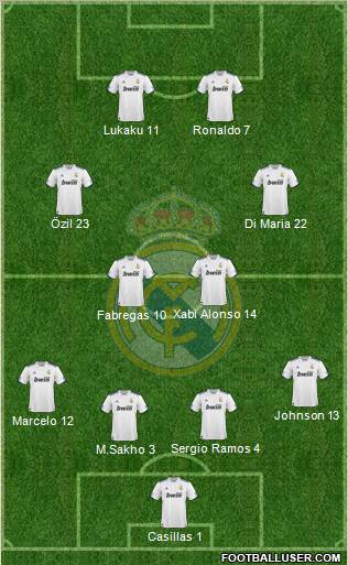 Real Madrid C.F. Formation 2011