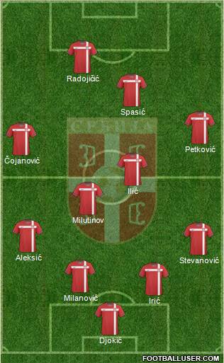Serbia Formation 2011