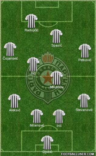 FK Partizan Beograd Formation 2011