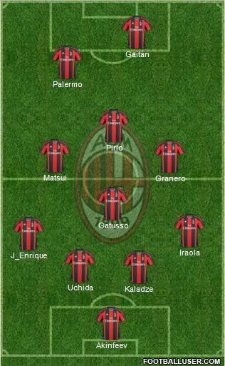 A.C. Milan Formation 2011
