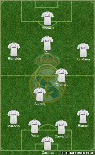 Real Madrid C.F. Formation 2011
