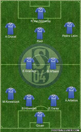 FC Schalke 04 Formation 2011