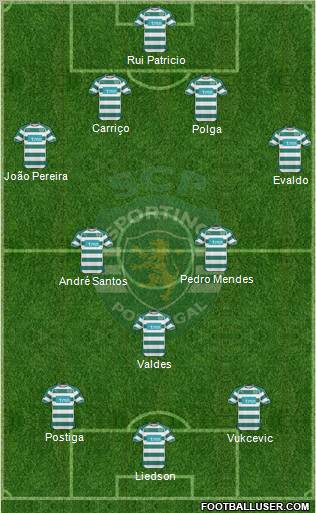 Sporting Clube de Portugal - SAD Formation 2011