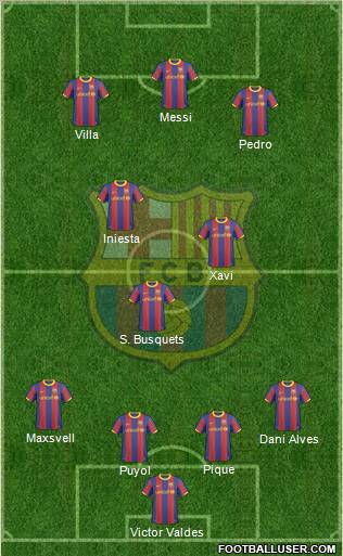 F.C. Barcelona Formation 2011